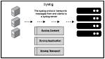 How to Read from Syslog?