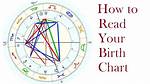 How to Read Your Birth Chart in Vedic Astrology? Find out!