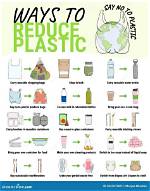 How to Reduce Plastic?