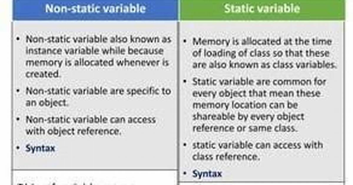 How to Reference Non-Static Variable Name from Static Context?