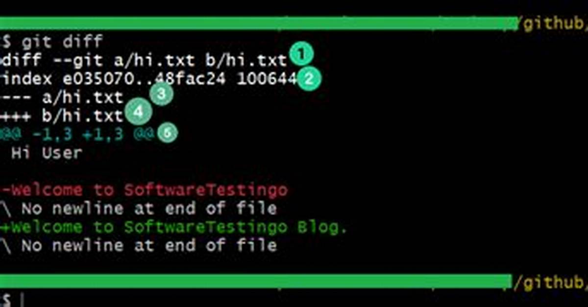How to Refresh Git Diff Output in Vim
