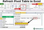 How to Refresh Pivot Table