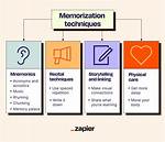 How to Remember Stuff?