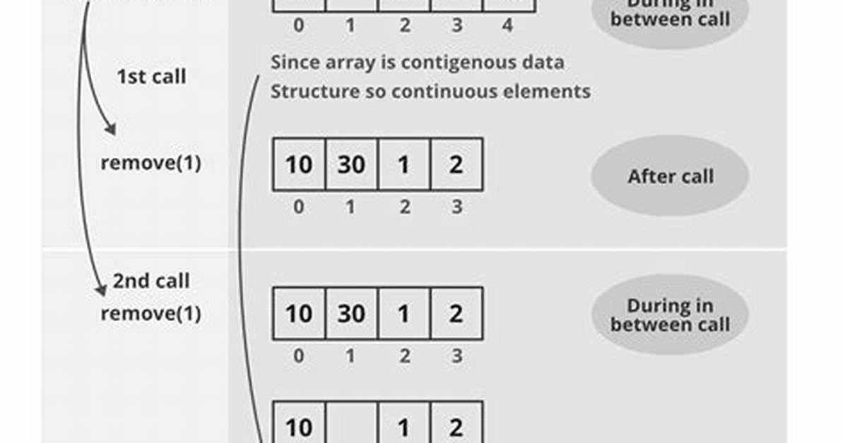 How to Remove Element from Arraylist by Checking Its Value?