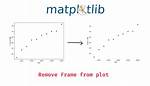 How to Remove Frame from Matplotlib (Pyplot. Figure vs Matplotlib. Figure ) (Frameon=False Problematic in Matplotlib)