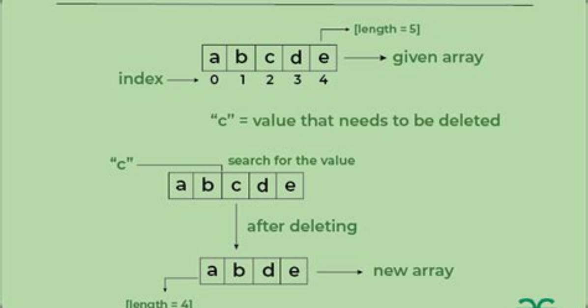 How to Remove Item from Array by Value? [Duplicate]