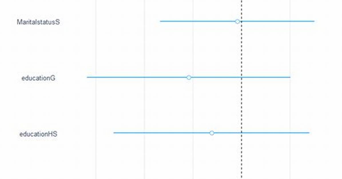 How to Remove Variables in Plot_Summs?