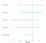How to Remove Variables in Plot_Summs?