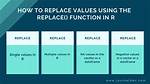 How to Replace Certain Values in a Specific Rows and Columns with Na in R?