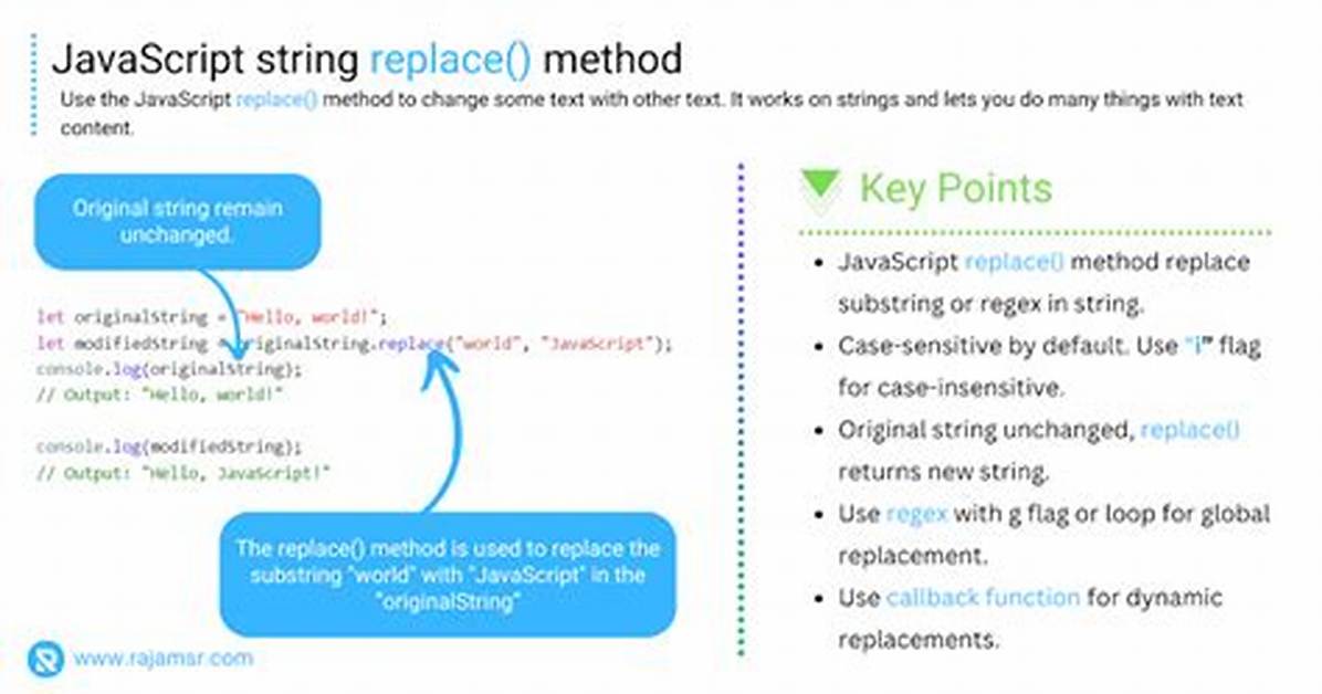 How to Replace " with \" in Javascript