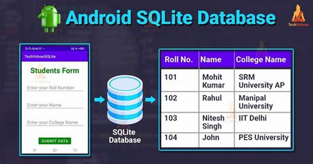 How to Reset Sqlite Database in Android?