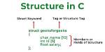How to Return a Struct from a Function in C++?