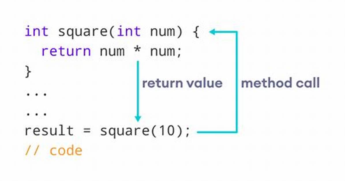 How to Return Enum Value in Java