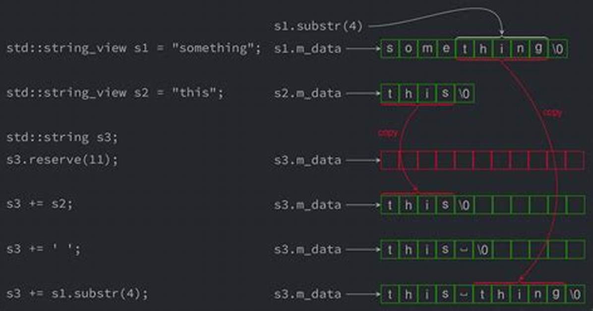 How to Reverse an Std: :String? [Duplicate]