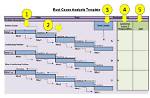 How to Root Cause Analysis?
