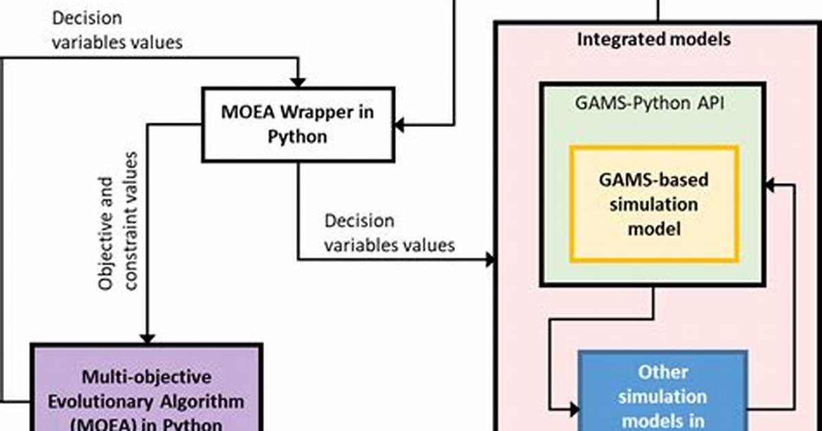 How to Run Gams from Python?
