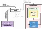 How to Run Gams from Python?