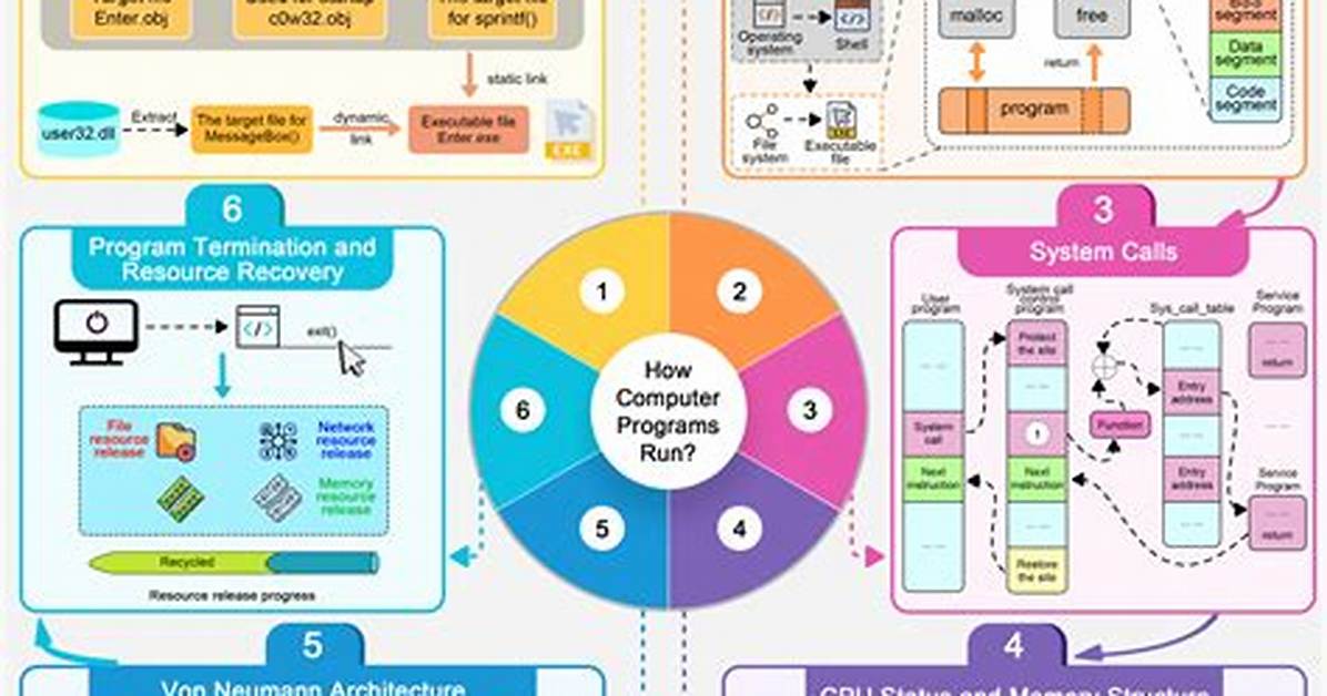 How to Run Mpich1 Programs Interactively