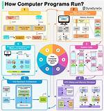 How to Run Mpich1 Programs Interactively