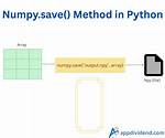 How to Save and Load Numpy. Array() Data Properly?
