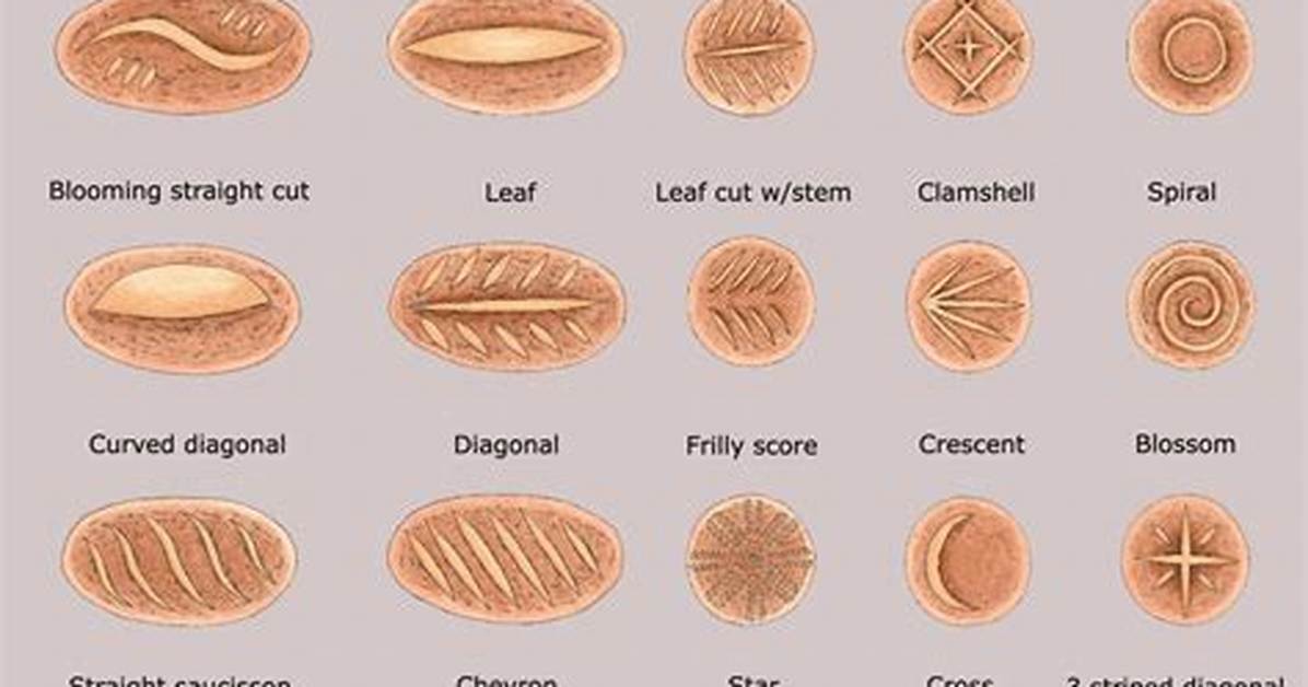 How to Score Bread