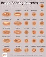 How to Score Bread