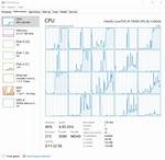 How to See Logical Processor Usage in Task Manager?