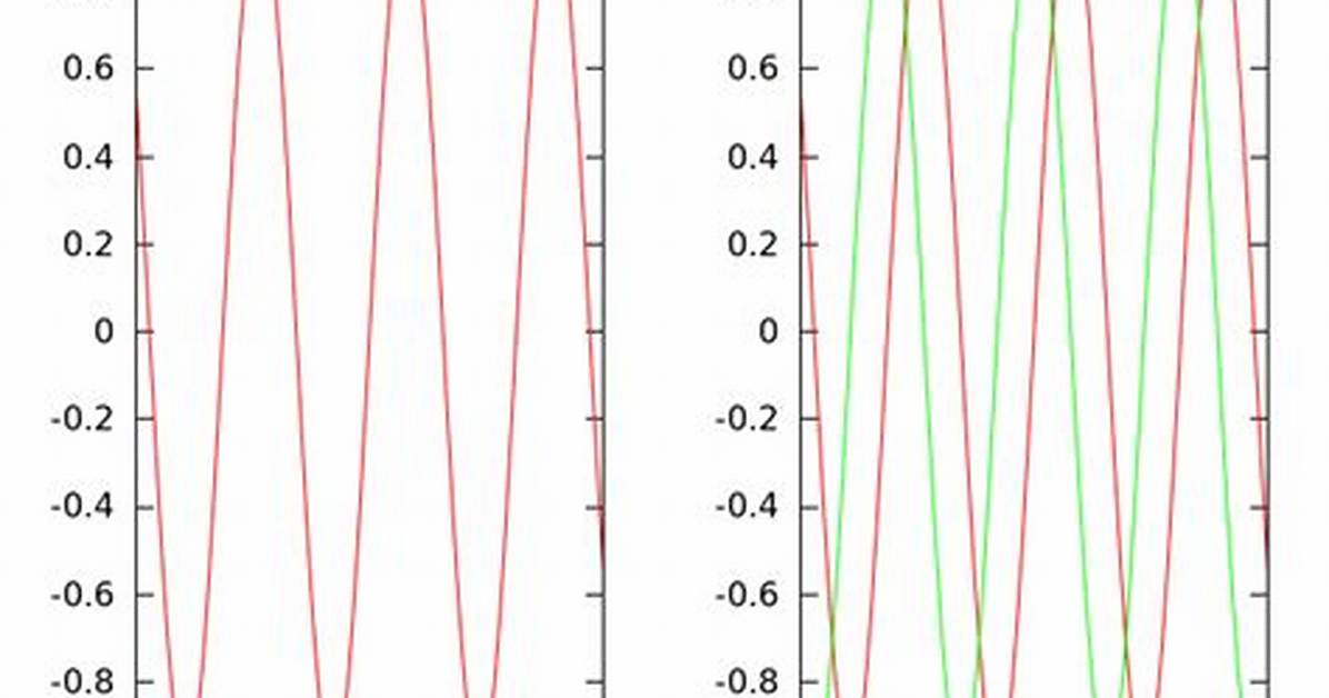 How to Select Subplot in Gnuplot Multiplot Mode