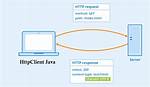 How to Send Http Request in Java? [Duplicate]