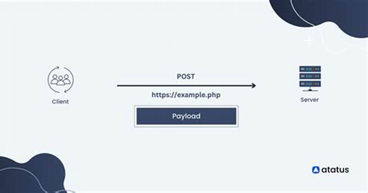 How to Send Post Data to Https Server via Httpsurlconnection [Duplicate]