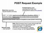 How to Send Post Request?