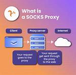How to Set a Socks Proxy Server Only for One User?