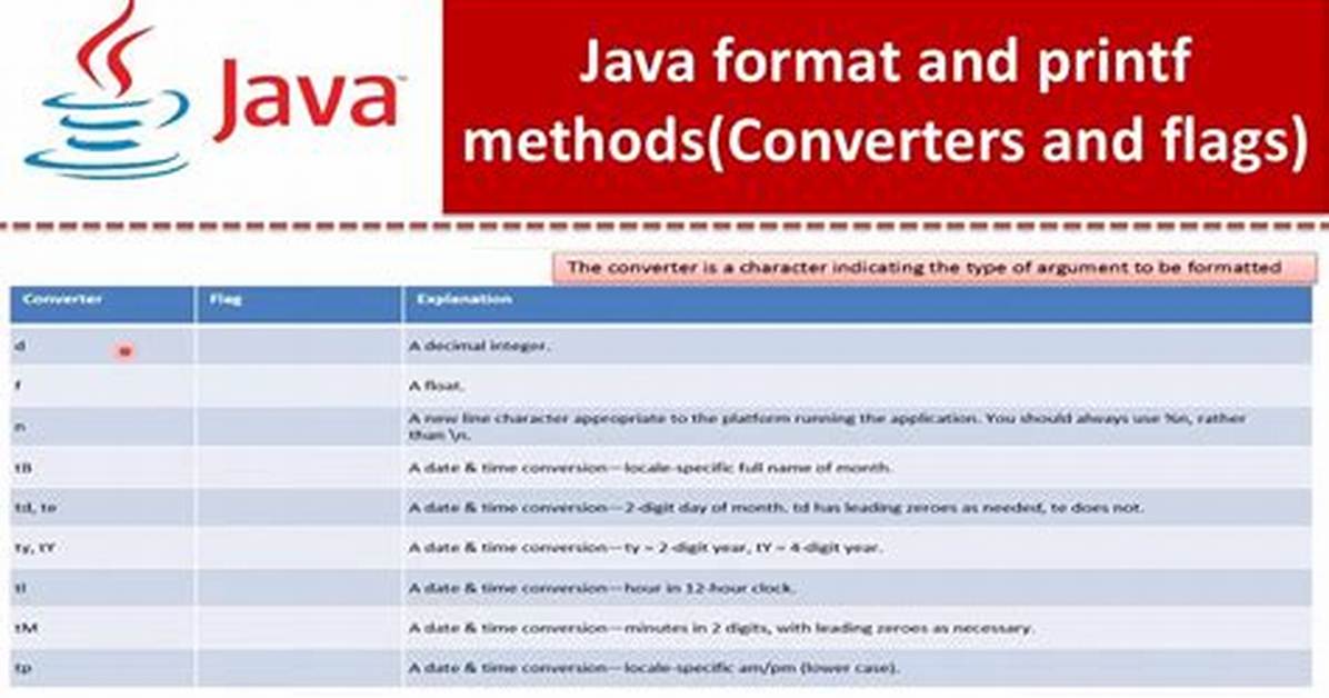 How to Set Flags in Java