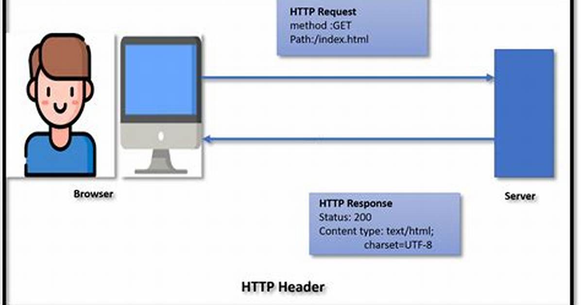 How to Set Headers in Http Get Request?