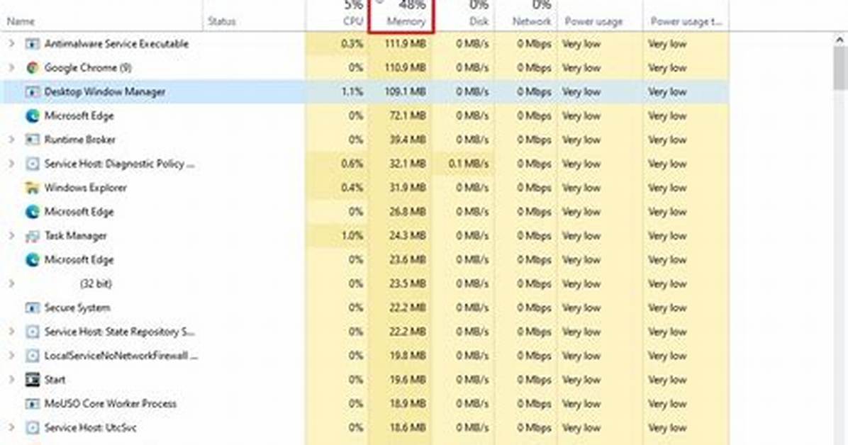 How to Set Memory Usage Sort in Top Command as Default?