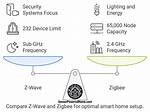 How to Set up a Zigbee Smart Ceiling Fan with a Wink Hub
