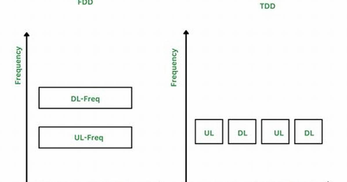 How to Setup Duplexing?