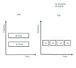 How to Setup Duplexing?