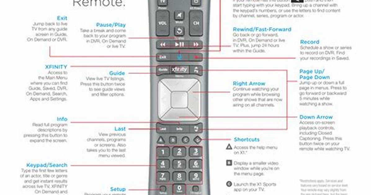 How to Setup Xfinity Remote
