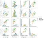 How to Show Matplotlib Plots?