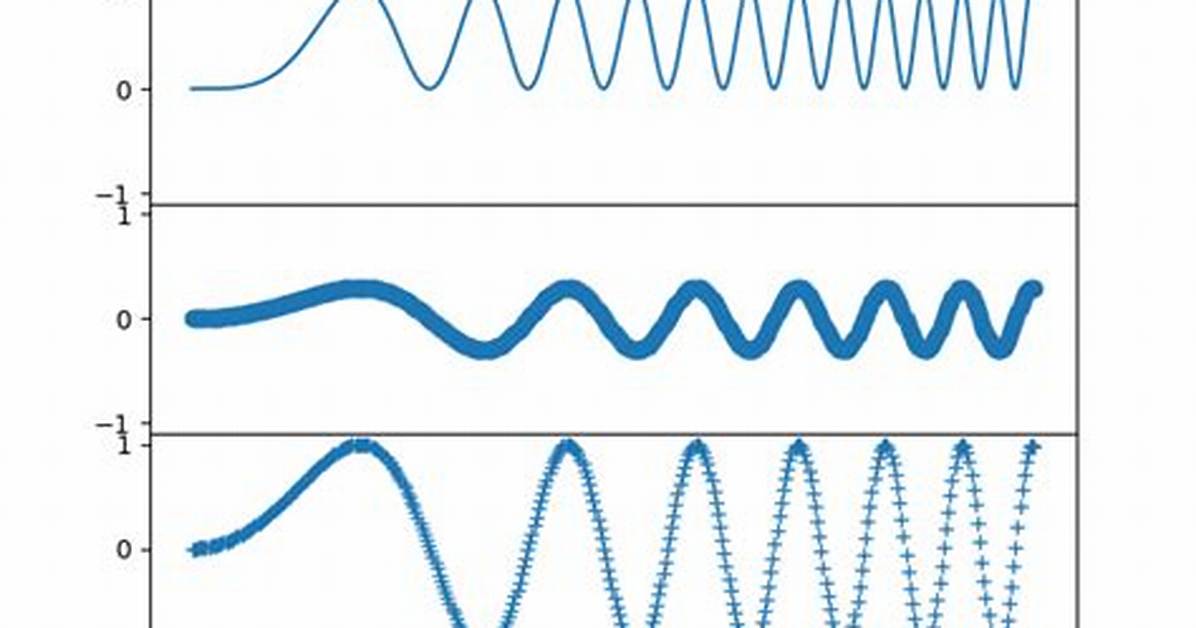 How to Show Two Figures Using Matplotlib?