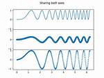 How to Show Two Figures Using Matplotlib?