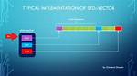 How to Shuffle a Std: :Vector?