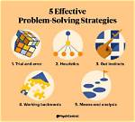 How to Solve a Problem Solving?