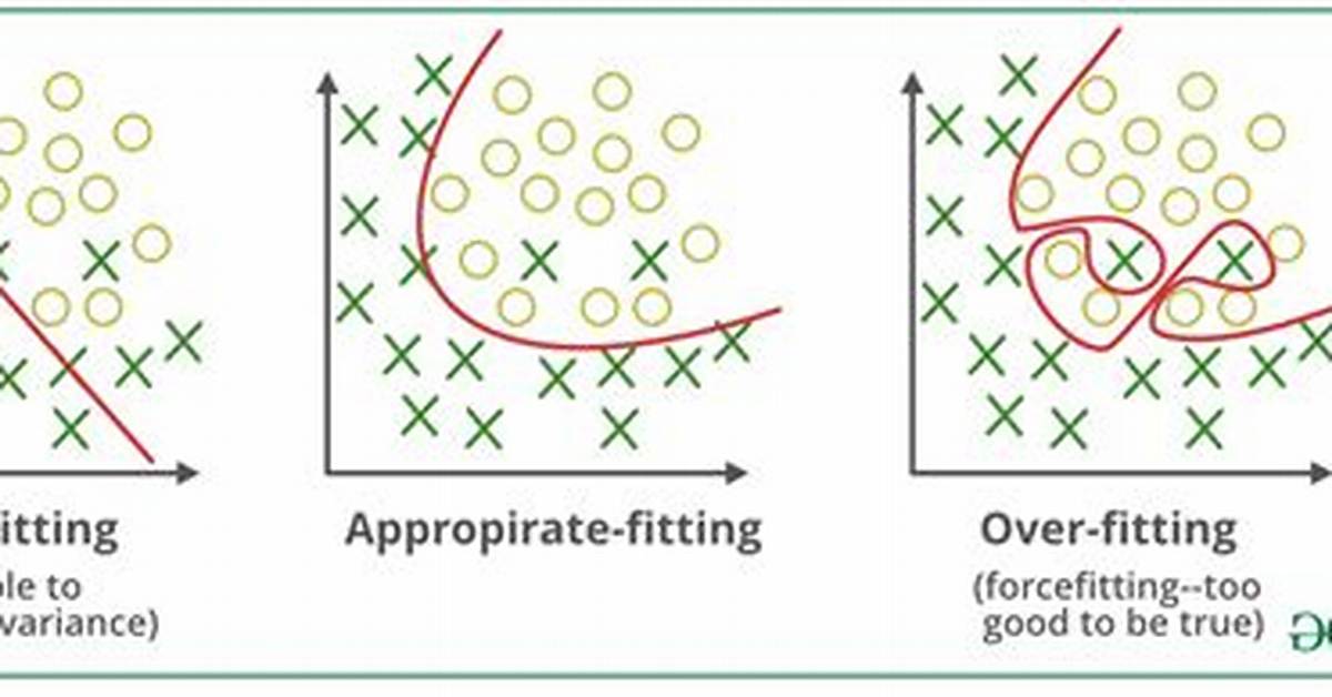 How to Solve Underfitting?