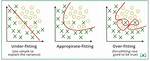 How to Solve Underfitting?