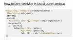 How to Sort a Hashmap in Java [Duplicate]