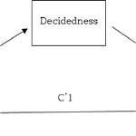 How to Spell Decidedness?