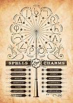 How to Spell Oddness?