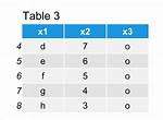 How to Split a Data Frame?